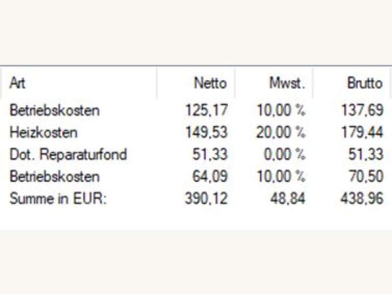 Mietwohnung Pinkafeld: Betriebskosten Antonifeldstraße Betriebskosten Antonifeldstraße