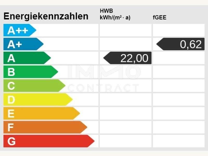 Dachgeschosswohnung Krems an der Donau: Energieskala Energieskala