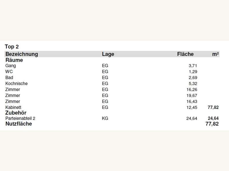 Eigentumswohnung Oberschützen: Flächenaufstellung Flächenaufstellung