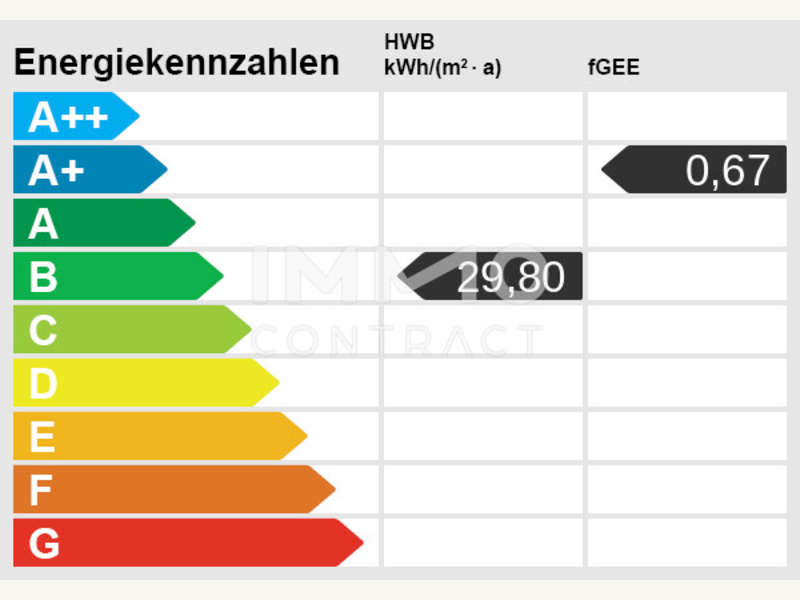 Energieausweis
