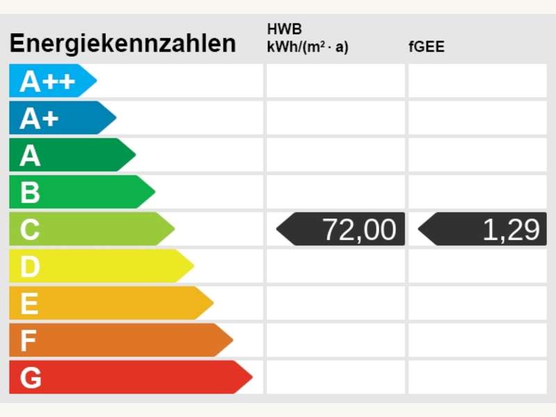 Energieskala