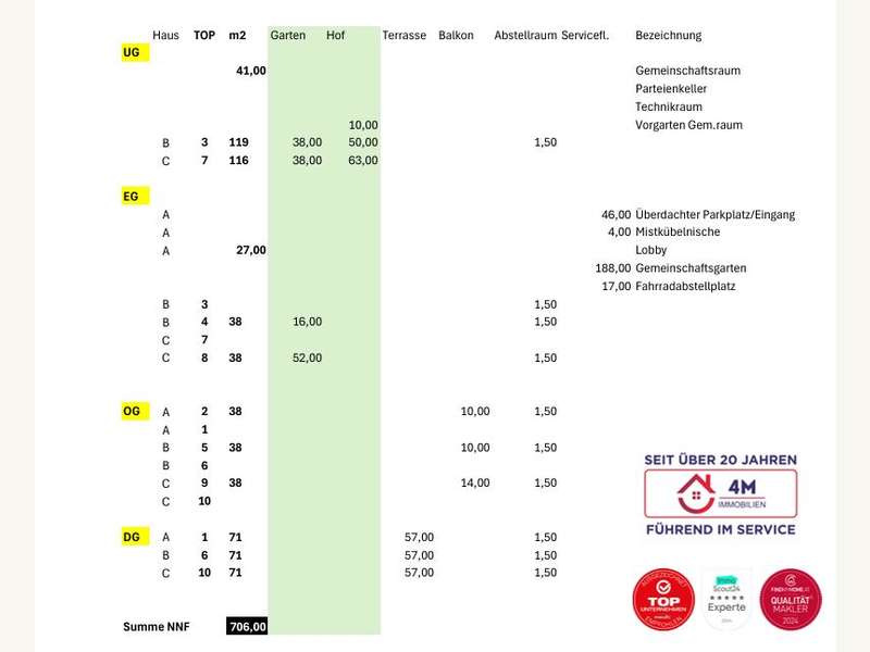 Baugrundstück in Wien - Bild 7