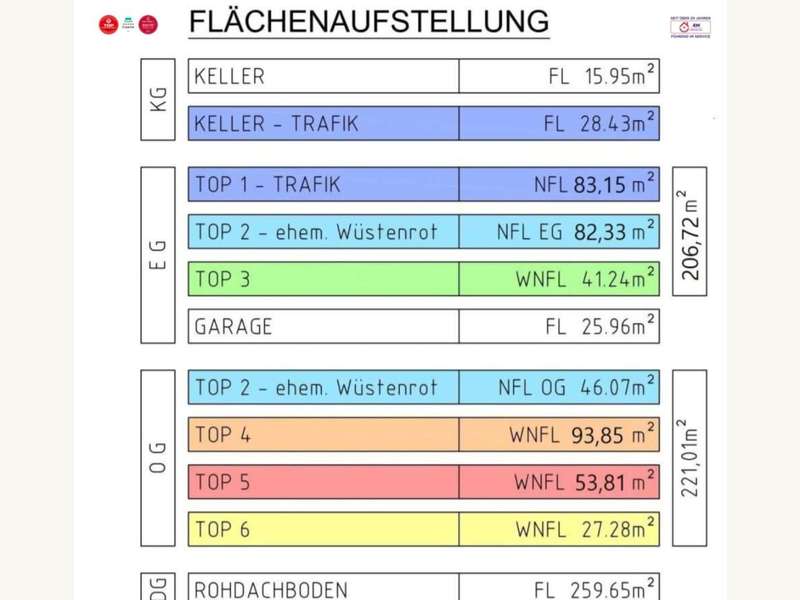 Mehrfamilienhaus in Neunkirchen - Bild 9