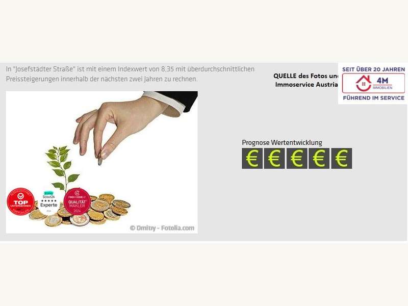 AAA Lage Wertsteigerungindex 8,35%