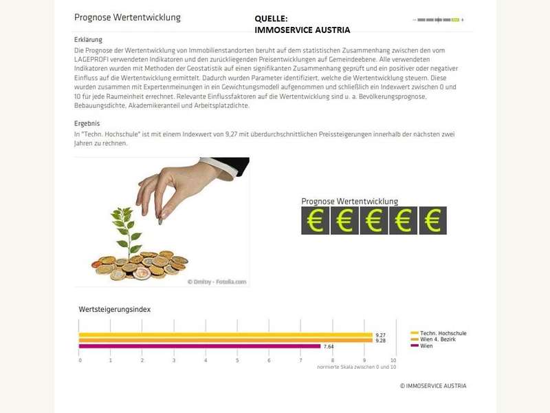 GELD SICHER ANLEGEN