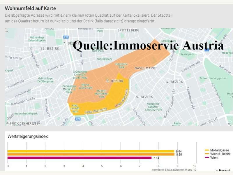 Eigentumswohnung Wien: Geld sicher Anlegen!!! (Quelle: Immoservice Austri Geld sicher Anlegen!!! (Quelle: Immoservice Austri