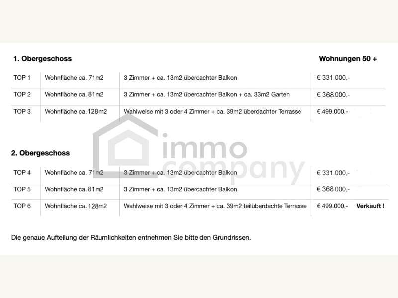 verfügbare Wohneinheiten