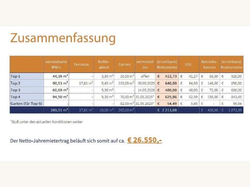 Mehrfamilienhaus in Neunkirchen - Bild 5 Mehrfamilienhaus in Neunkirchen - Bild 5